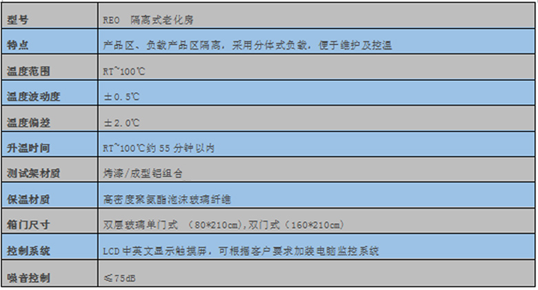隔離式技術(shù)參數(shù)