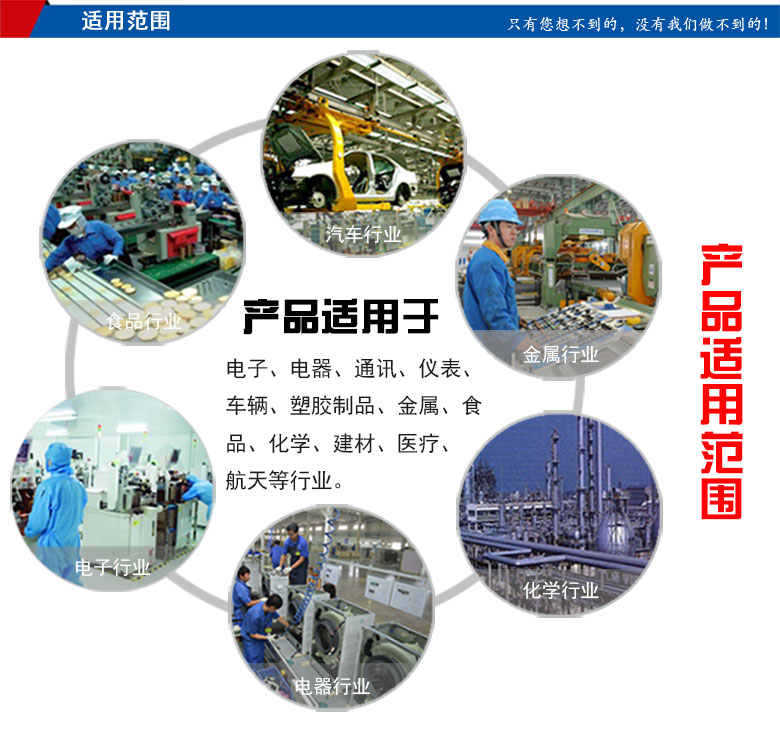 適用范圍 適用范圍