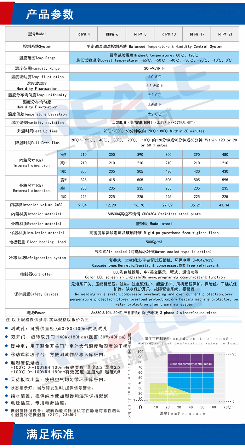 電子行業(yè)恒溫恒濕室產(chǎn)品參數(shù) 電子行業(yè)恒溫恒濕室產(chǎn)品參數(shù)